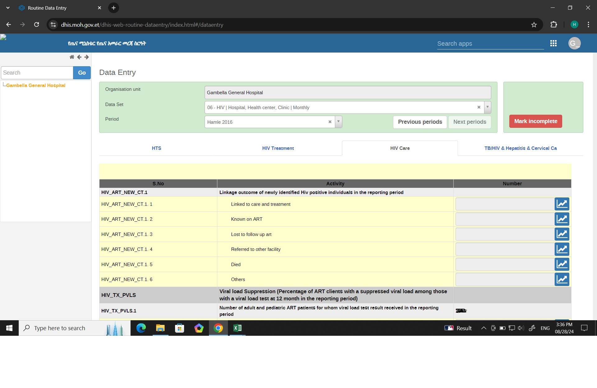 HIV dataset
